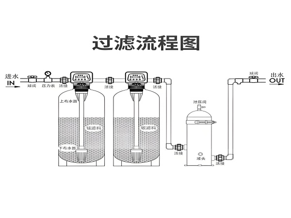 景觀水處理設(shè)備